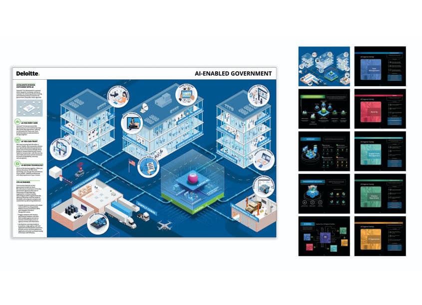 Deloitte AI-Enabled Government Digital Map