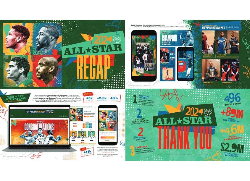 2023-24 Milwaukee Bucks NBA All-Star Campaign