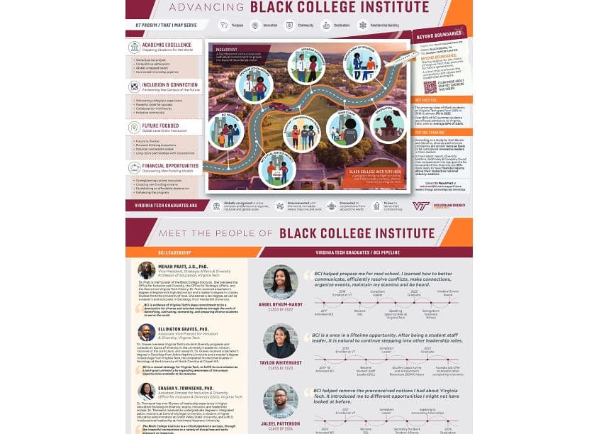 Advancing Virginia Tech's Black College Institute