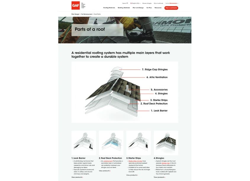 Parts of A Roof Homeowner Education Website