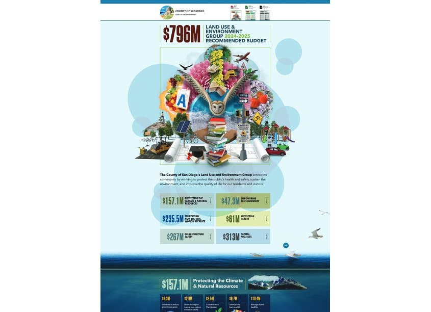 2023-2024 Budget Infographics Website