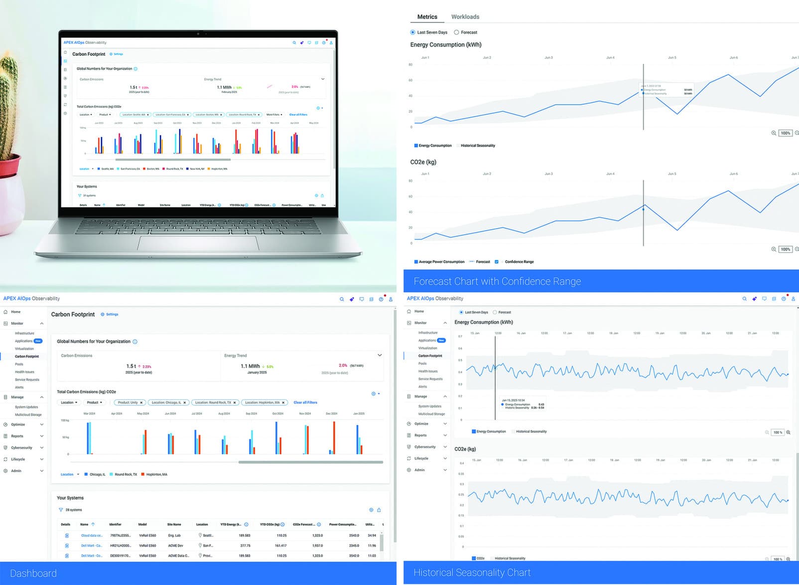 Dell APEX AI-Ops Observability Carbon Footprint Analysis Feature