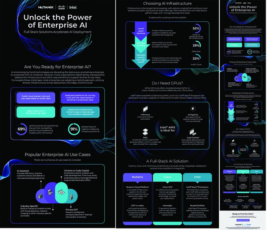 Unlock the Power of Enterprise AI