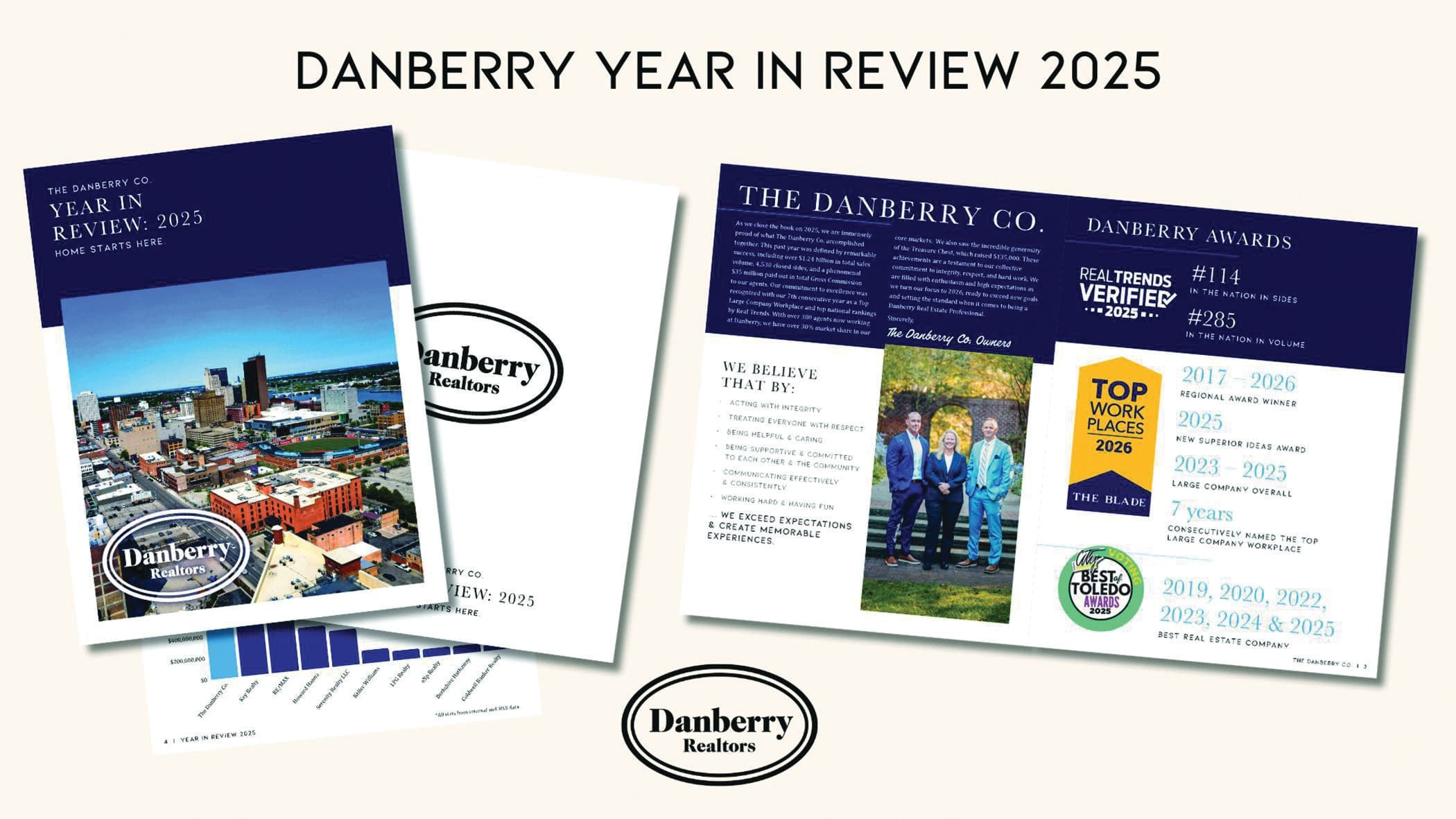 The Danberry Co. Year In Review 2025