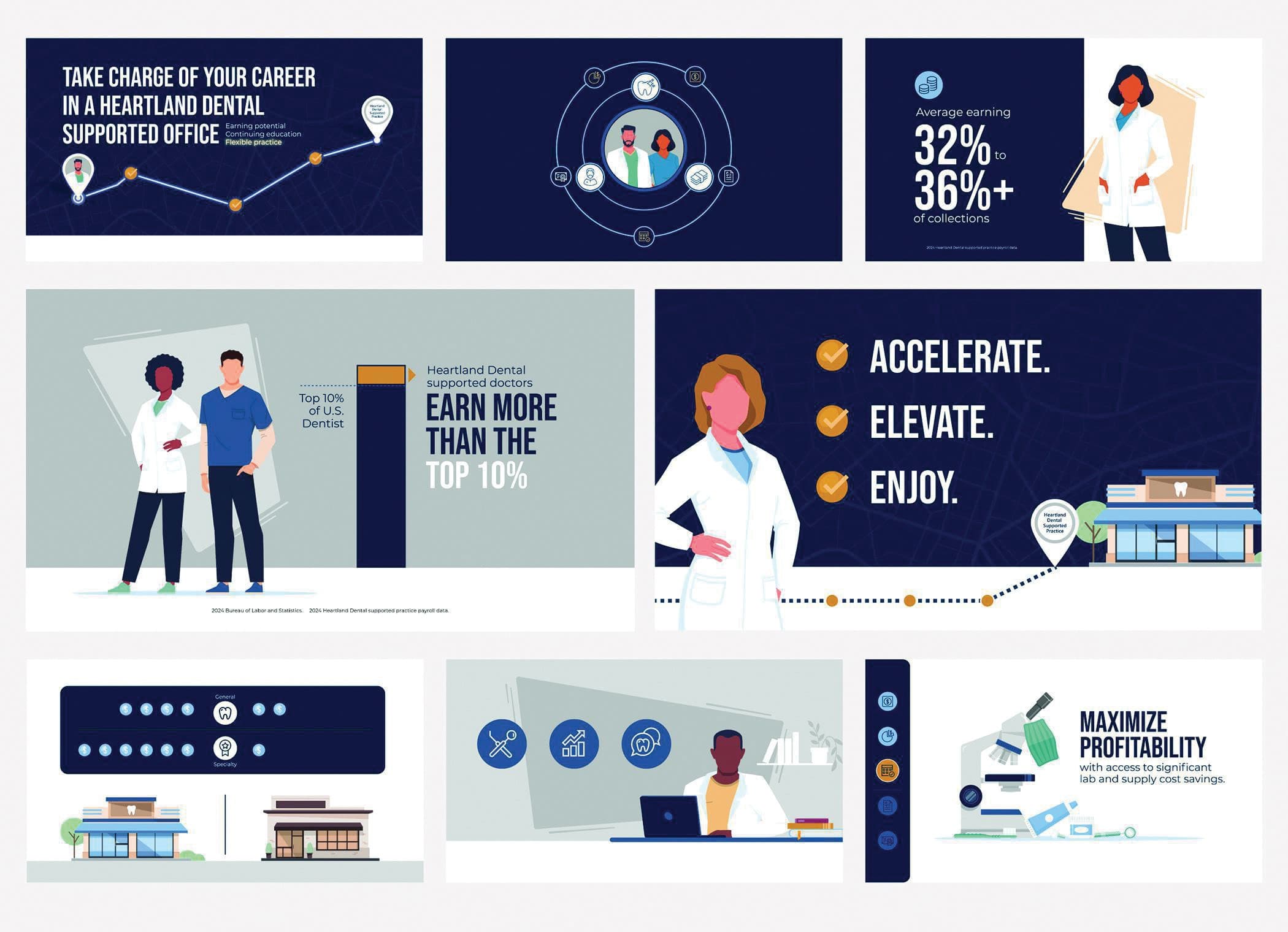 Heartland Dental Recruitment Video: Accelerate. Elevate. Enjoy.