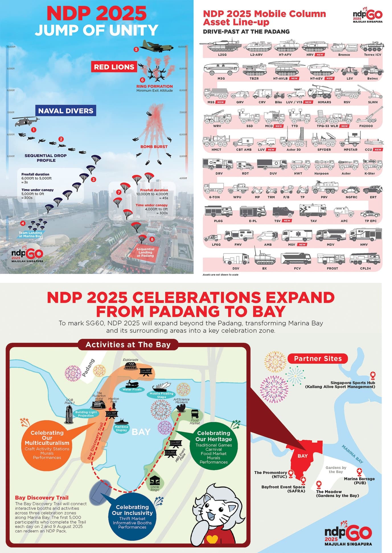 National Day Parade 2025 Infographics Series