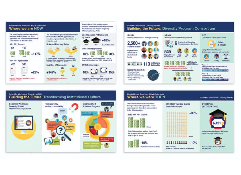 Scientific Workforce Diversity Progress Infographics