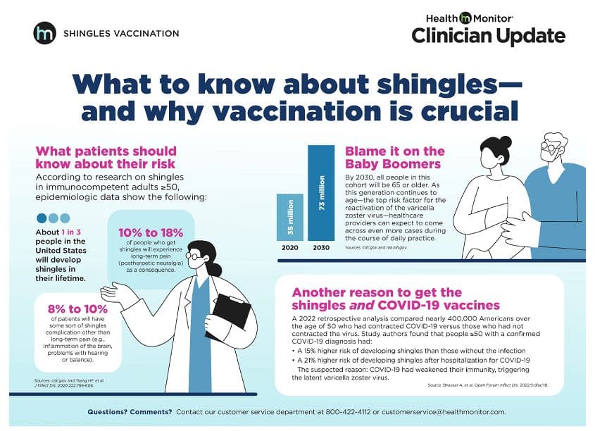 Shingles Healthcare Professional Poster