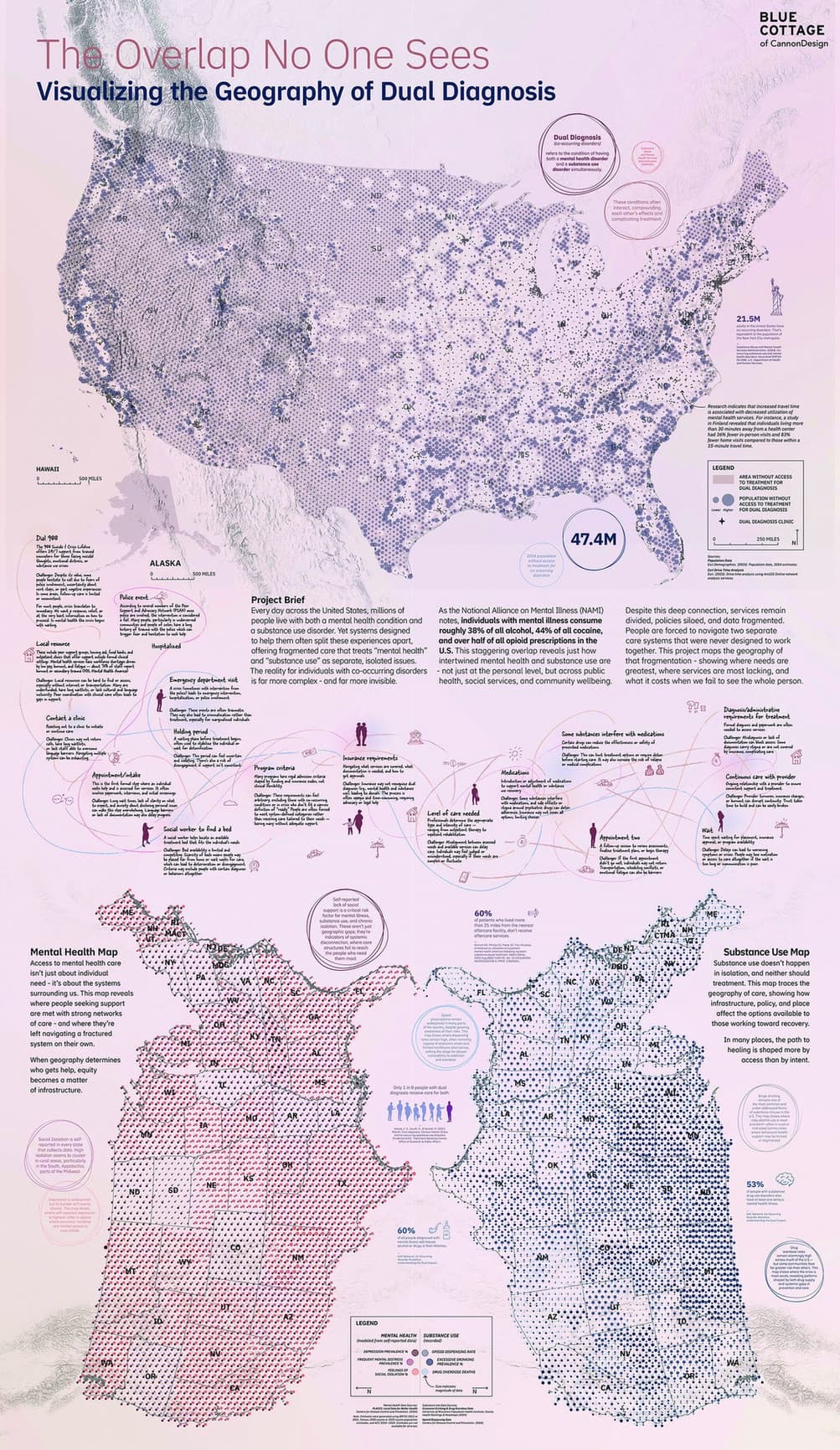 The Overlap No One Sees: ESRI User Conference Visualization