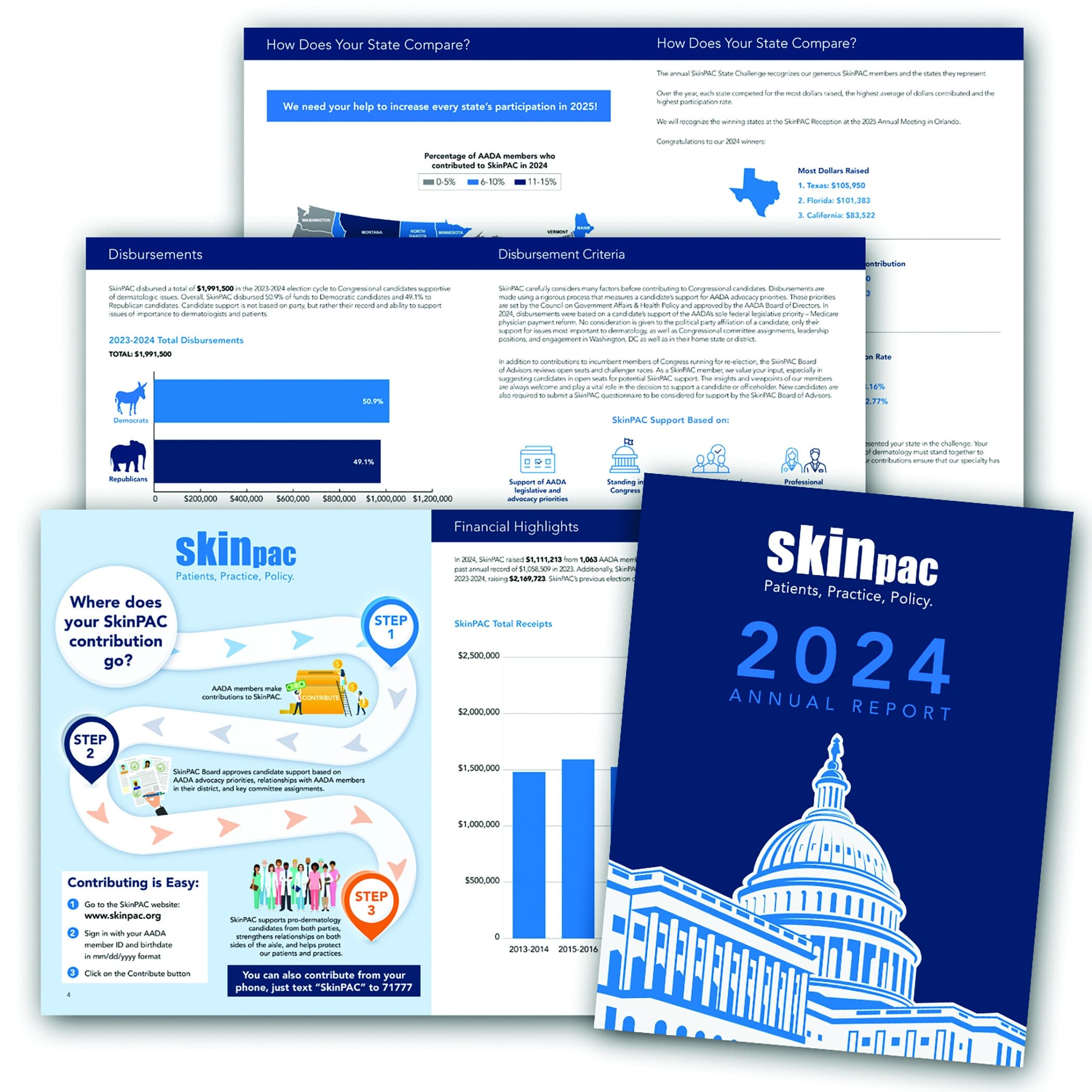 SkinPAC 2024 Annual Report