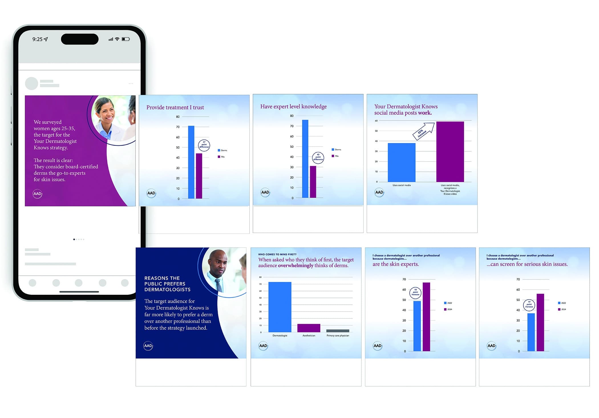 AAD’s Your Dermatologist Knows Social Success Carousel