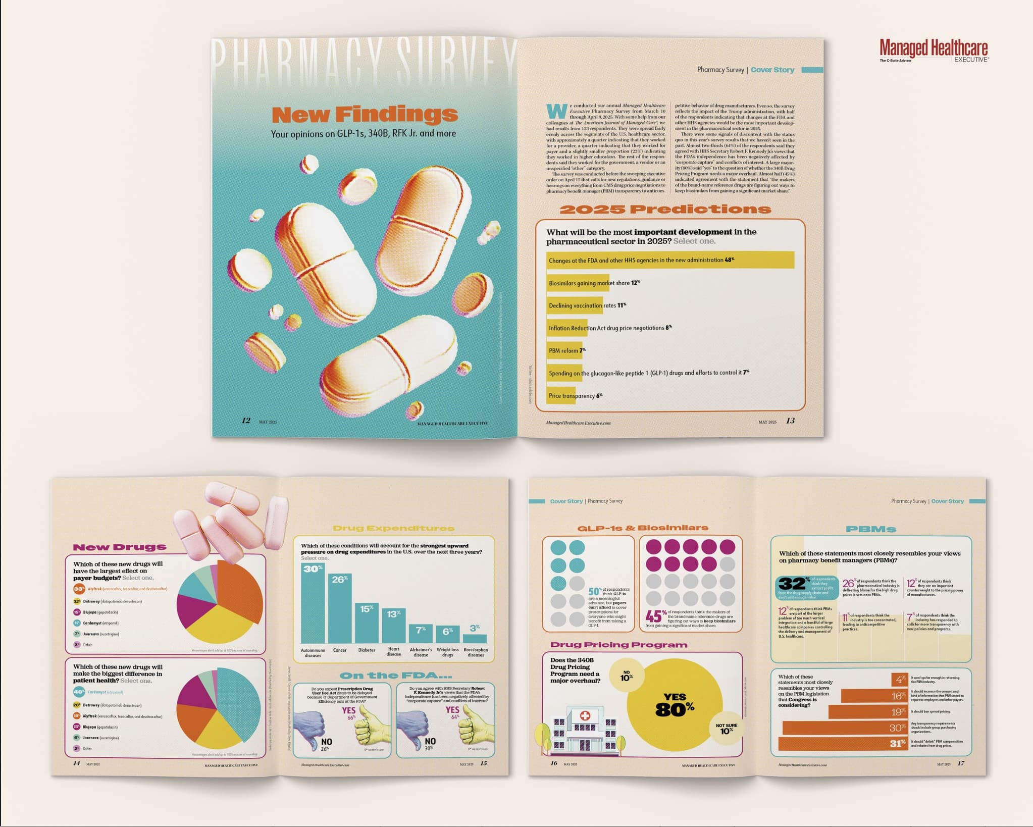Managed Healthcare Executive May 2025 Publication: Pharmacy Survey