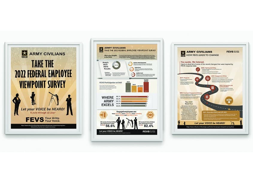 2022 U.S. Army Federal Employee Viewpoint Survey (FEVS) Posters