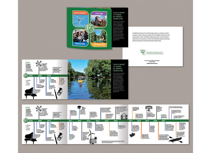 Timeline Brochure - 15 Years of Impact