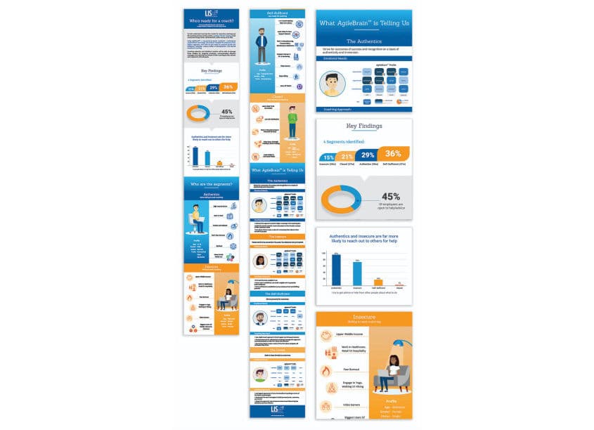 Leading Indicator Systems Infographics