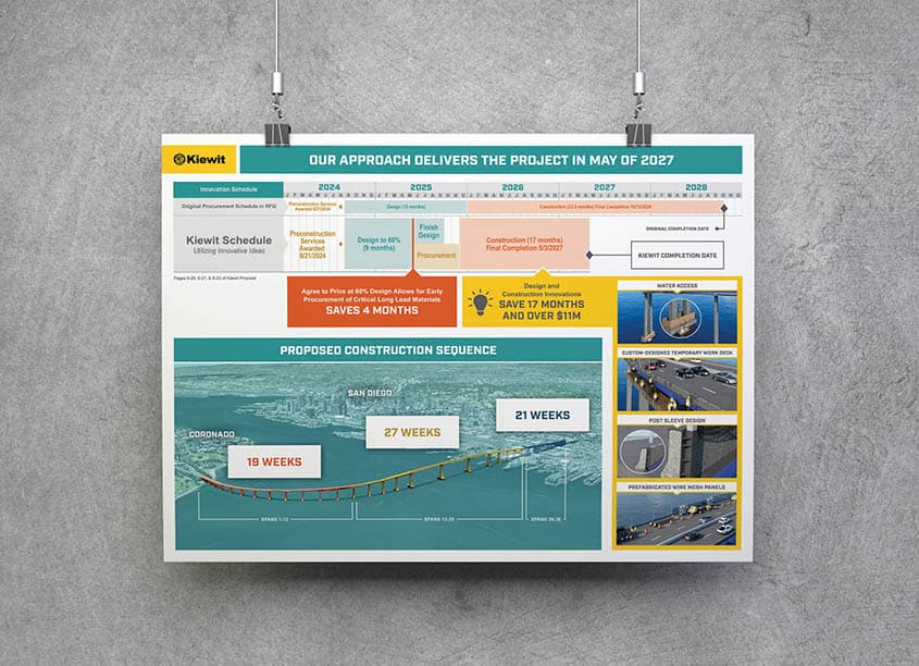 Project Approach Infographic