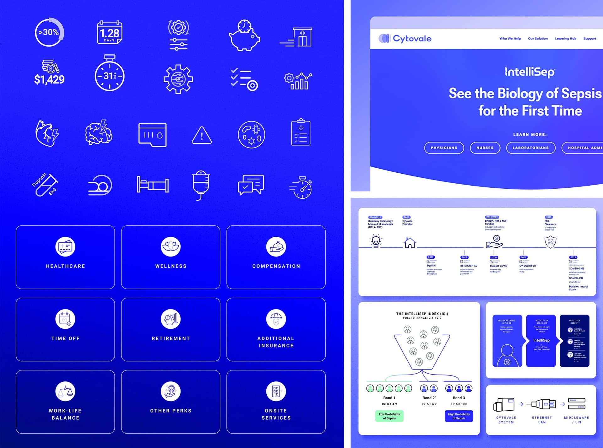 Cytovale Website, Icons and Infographics