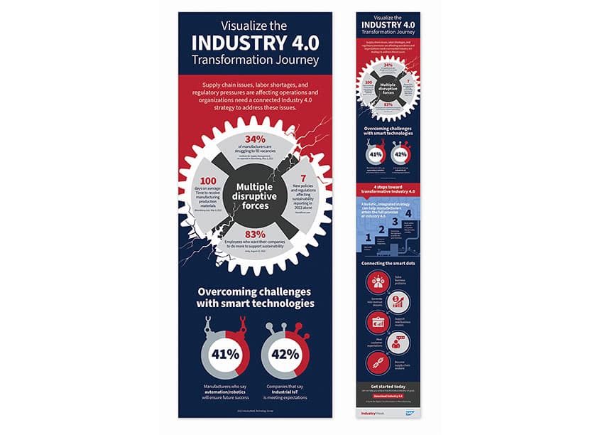 2022 Industry 4.0 Infographic