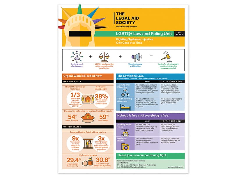 Legal Aid LGBTQ+ Law & Policy Infographic