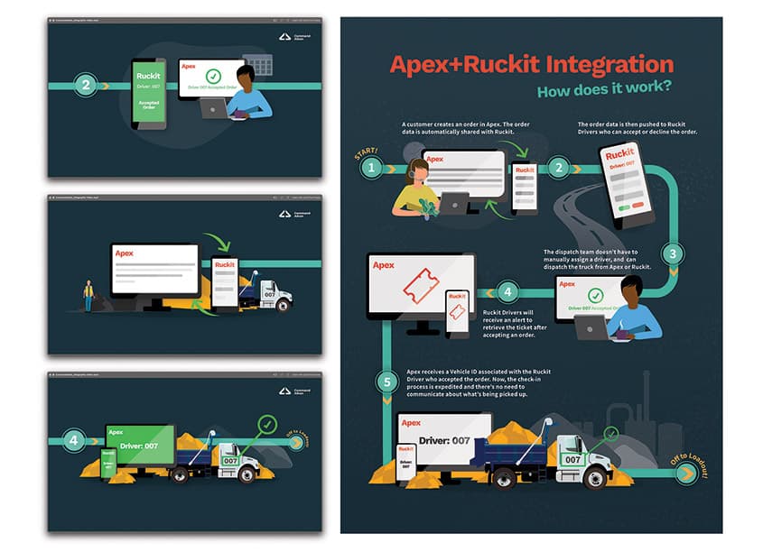 Apex + Ruckit Integration Infographic + Video