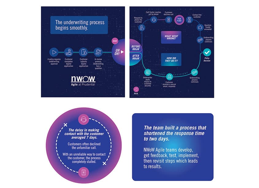 NWoW Interactive Experience