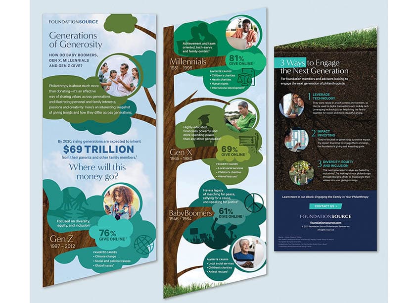 Generations of Generosity Infographics