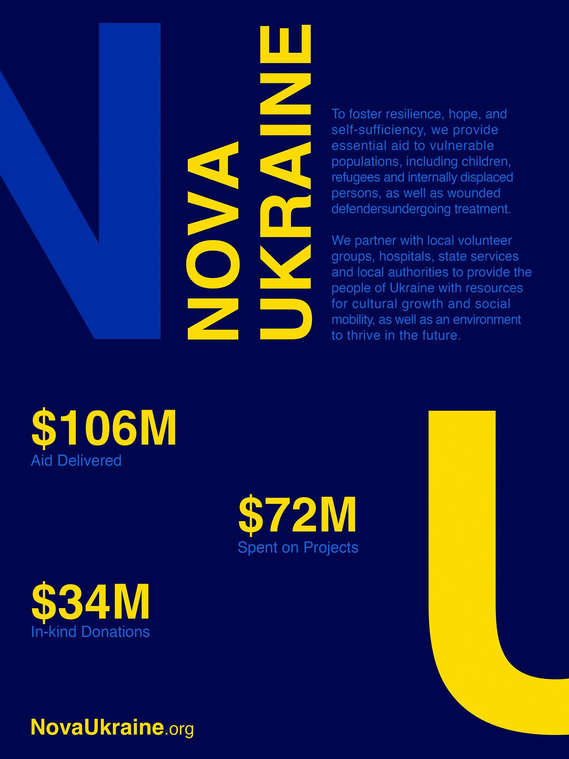 Nova Ukraine Poster