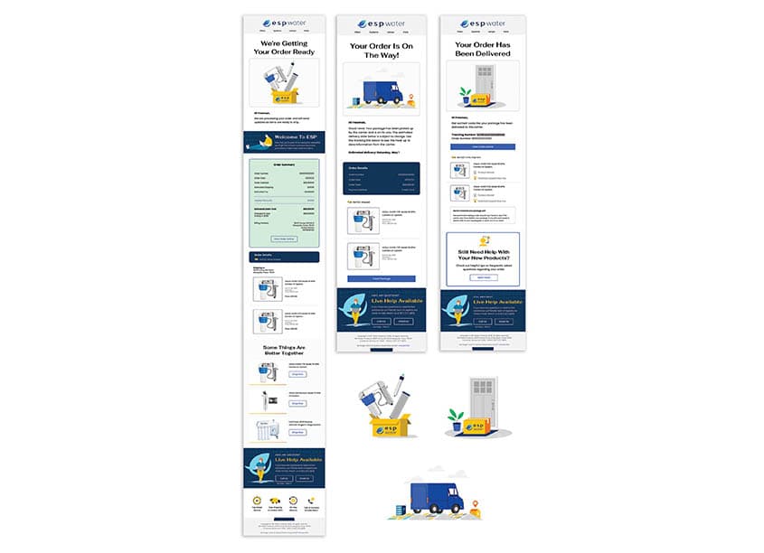 Post-Purchase Email Campaign