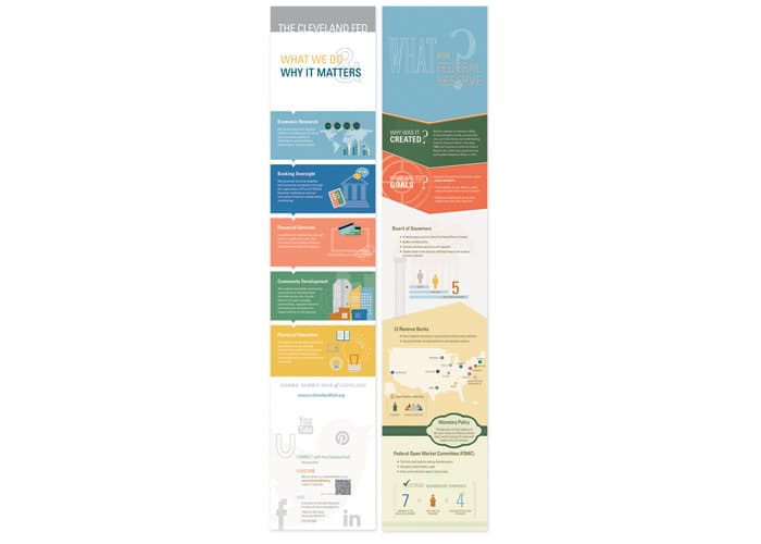 Federal Reserve Bank Brochure
