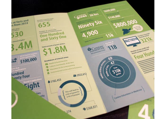 2014 Impact Summary