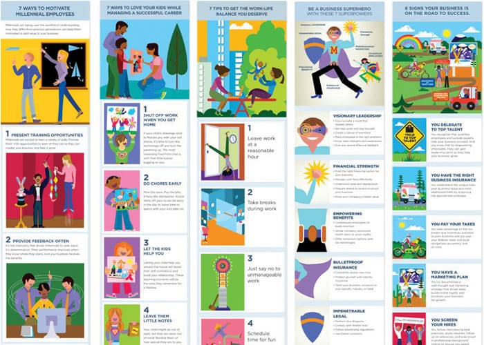 The Hartford Small Business Infographic Campaign
