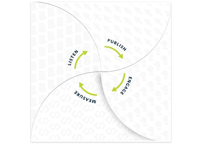 PSCU Engagement Builder Brochure