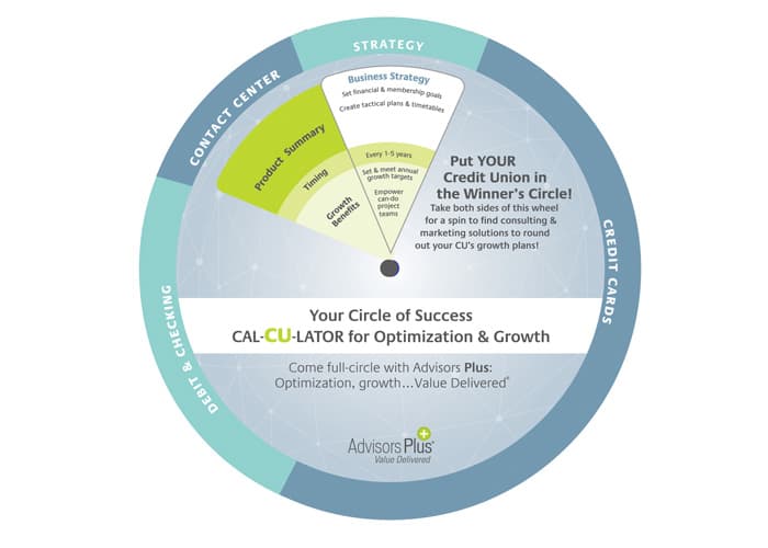 PSCU Advisors Plus Wheel of Success