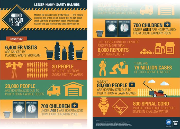 Lesser Known Safety Hazards Infographic/Social Media