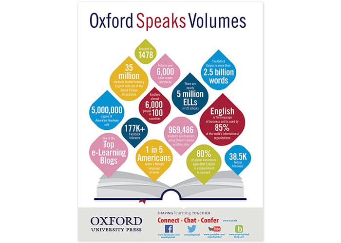 Oxford Speaks Volumes