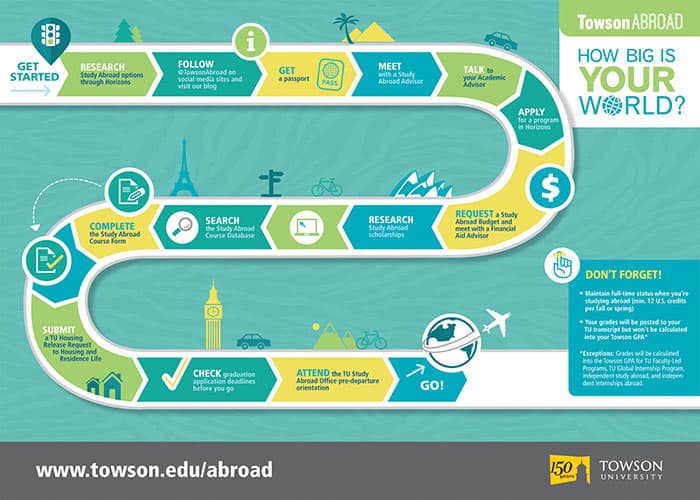 Getting Started Infographic