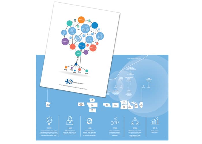 Annual Report 2015 - 40 Years Forward