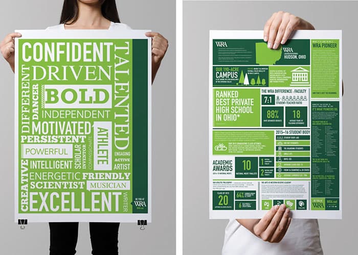 WRA Admissions Poster