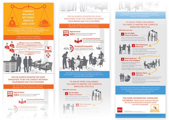 Finding Balance Between Service and Cost Infographic