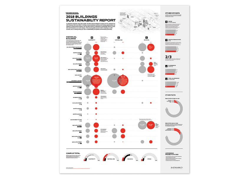 2018 Buildings Sustainability Report