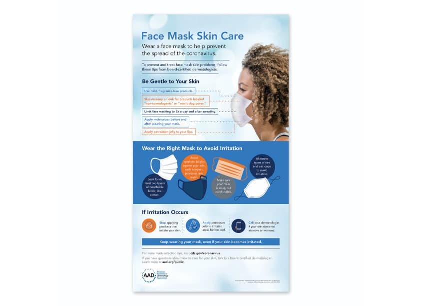 Face Mask Skin Care Infographic
