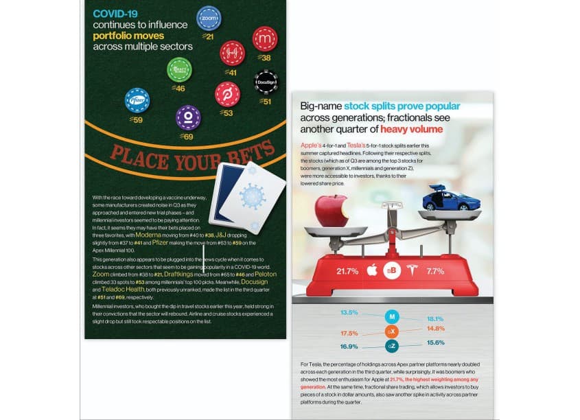 Apex Next Investor Outlook: Q3 2020 Infographic