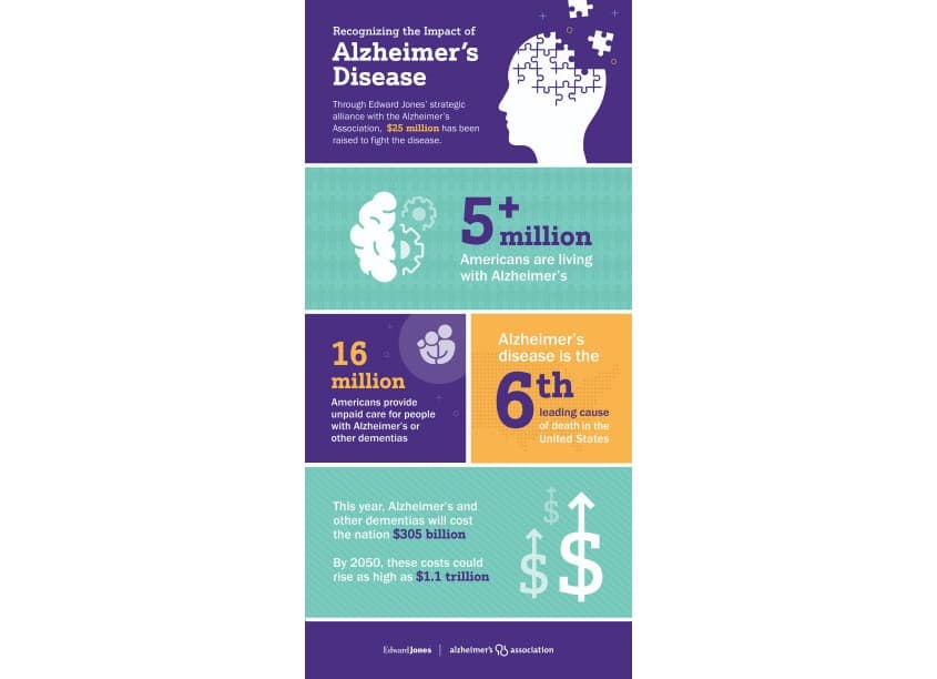 Alzheimers Infographic