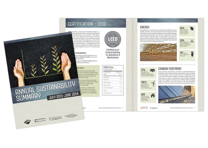 Annual Sustainability Summary