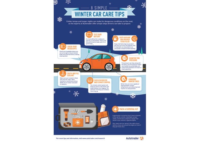 Autotrader Winter Care Car Infographic