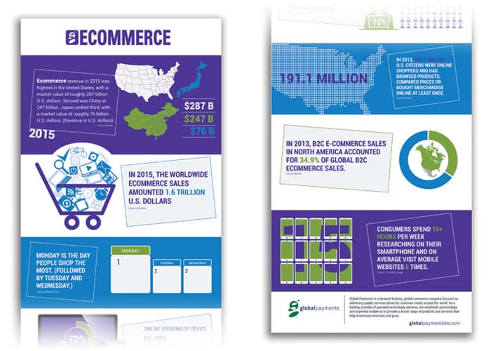 Ecommerce Infographic