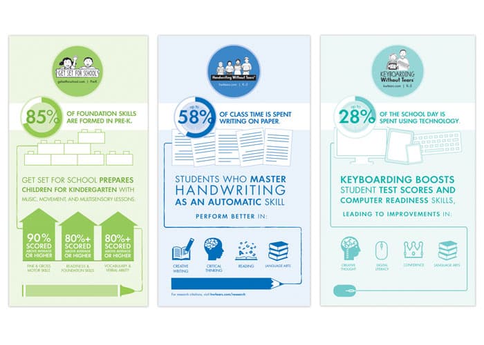 Developmental Skills Infographic Series