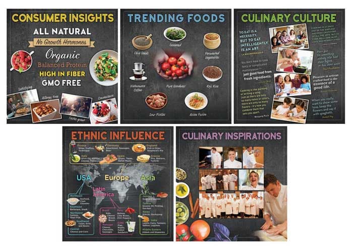 Nestlé Culinary Center Poster Series