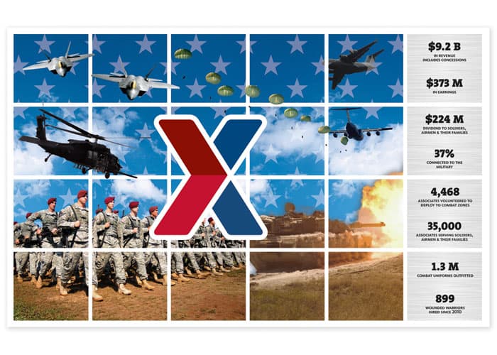 Exchange By The Numbers Mural