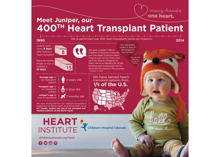 Meet Juniper, Our 400th Heart Transplant Patient
